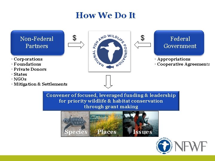 How We Do It $ Non-Federal Partners $ § Corporations § Foundations § Private