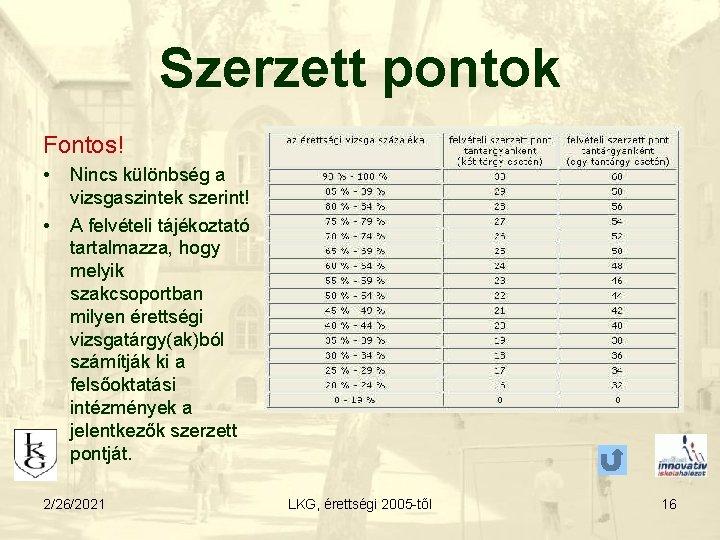 Szerzett pontok Fontos! • • Nincs különbség a vizsgaszintek szerint! A felvételi tájékoztató tartalmazza,