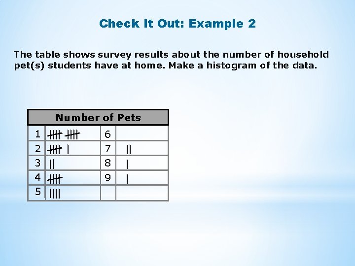 Check It Out: Example 2 The table shows survey results about the number of