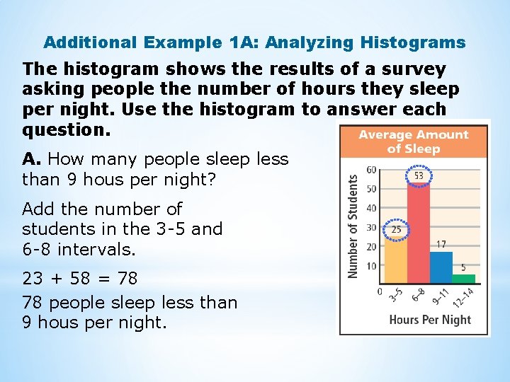 Additional Example 1 A: Analyzing Histograms The histogram shows the results of a survey