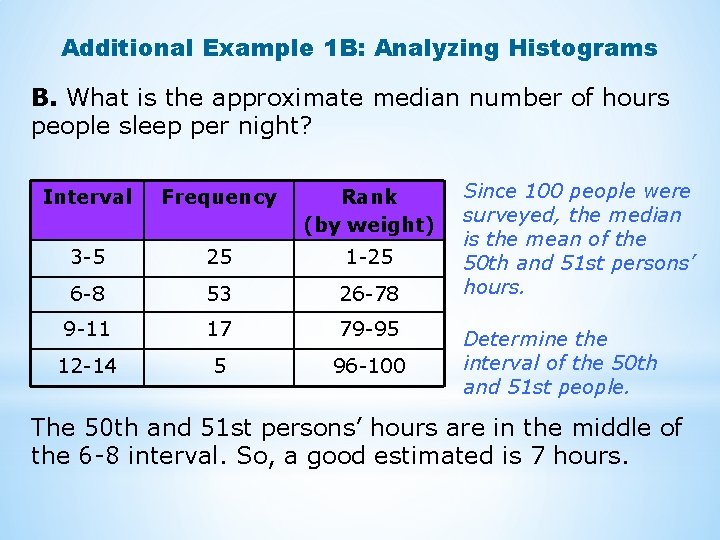 Additional Example 1 B: Analyzing Histograms B. What is the approximate median number of