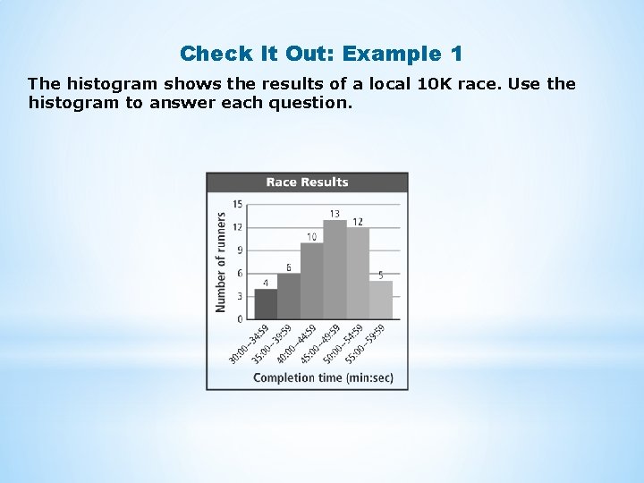 Check It Out: Example 1 The histogram shows the results of a local 10