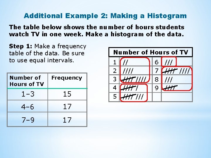 Additional Example 2: Making a Histogram The table below shows the number of hours