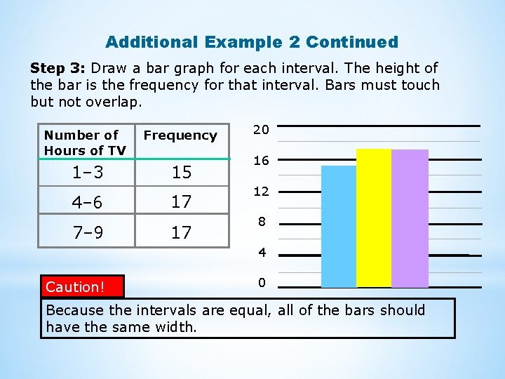 Additional Example 2 Continued Step 3: Draw a bar graph for each interval. The