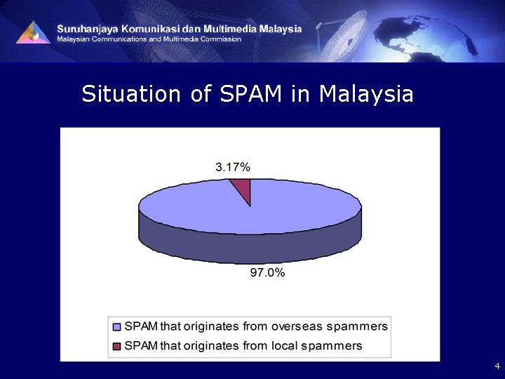 Situation of SPAM in Malaysia 4 