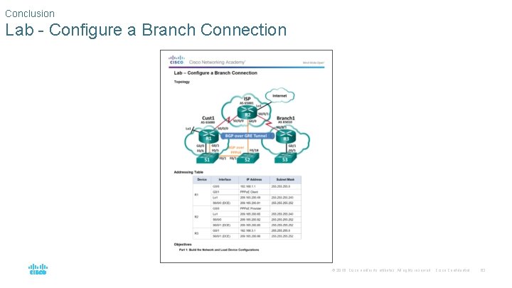Conclusion Lab - Configure a Branch Connection © 2016 Cisco and/or its affiliates. All