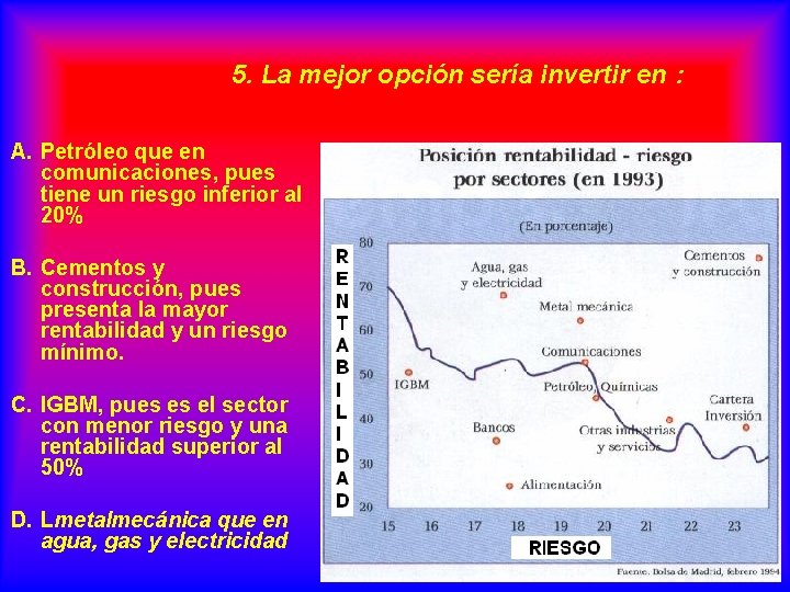 5. La mejor opción sería invertir en : A. Petróleo que en comunicaciones, pues