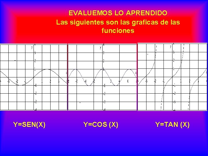EVALUEMOS LO APRENDIDO Las siguientes son las graficas de las funciones Y=SEN(X) Y=COS (X)