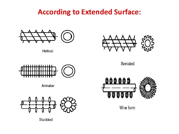 According to Extended Surface: 
