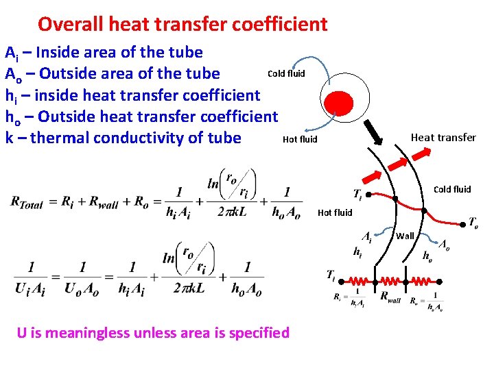 Overall heat transfer coefficient Ai – Inside area of the tube Cold fluid Ao