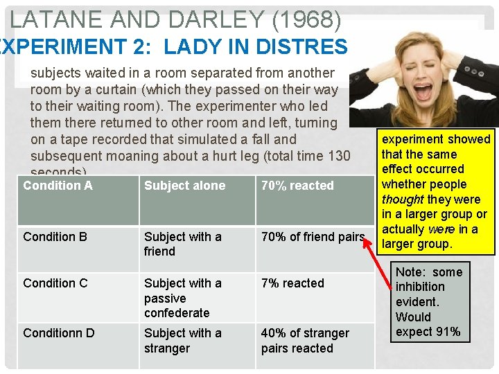 LATANE AND DARLEY (1968) EXPERIMENT 2: LADY IN DISTRESS subjects waited in a room