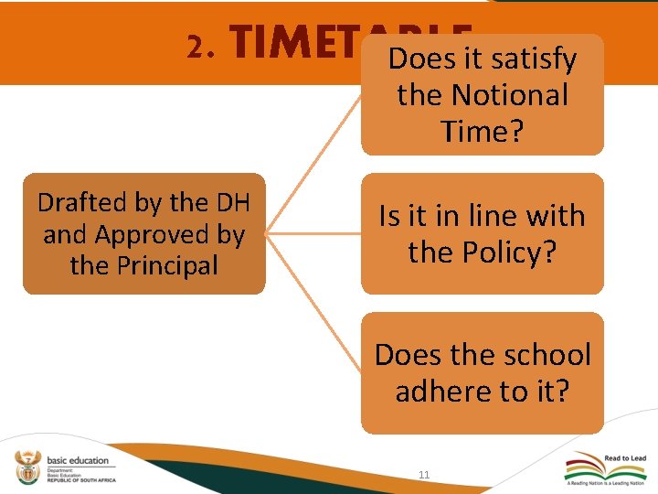 2. TIMETABLE Does it satisfy the Notional Time? Drafted by the DH and Approved