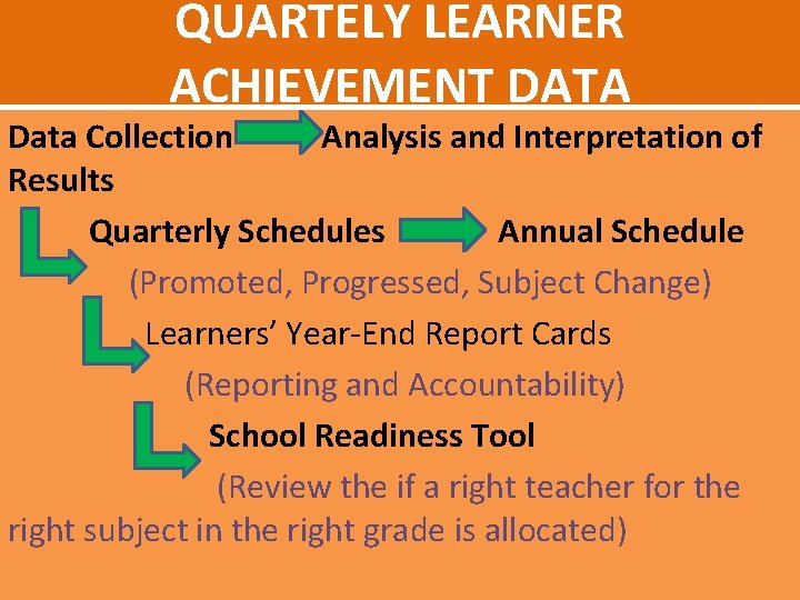 QUARTELY LEARNER ACHIEVEMENT DATA Important points to consider before setting-up the time table. 1.