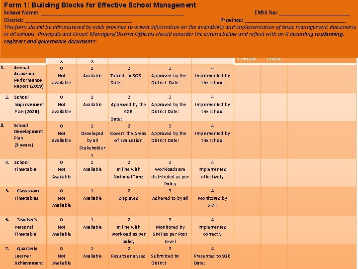 Form 1: Building Blocks for Effective School Management School Name: ________________________ EMIS No: ____________