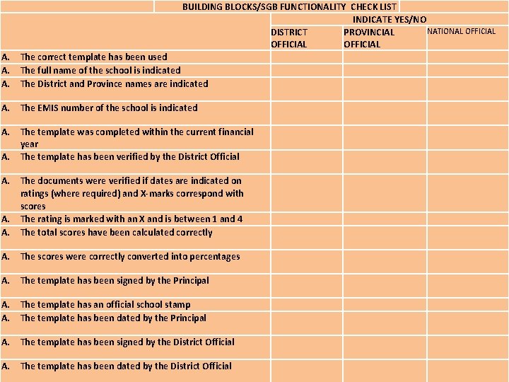  A. A. A. BUILDING BLOCKS/SGB FUNCTIONALITY CHECK LIST INDICATE YES/NO NATIONAL OFFICIAL DISTRICT
