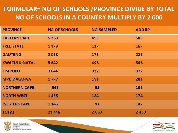 FORMULAR= NO OF SCHOOLS /PROVINCE DIVIDE BY TOTAL NO OF SCHOOLS IN A COUNTRY