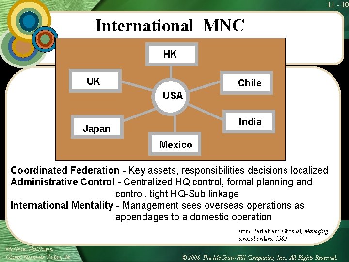 11 - 10 International MNC HK UK Chile USA India Japan Mexico Coordinated Federation 11 - 10 International MNC HK UK Chile USA India Japan Mexico Coordinated Federation