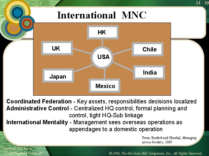 11 - 10 International MNC HK UK Chile USA India Japan Mexico Coordinated Federation