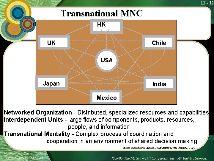 11 - 12 Transnational MNC HK Chile UK USA Japan India Mexico Networked Organization 11 - 12 Transnational MNC HK Chile UK USA Japan India Mexico Networked Organization
