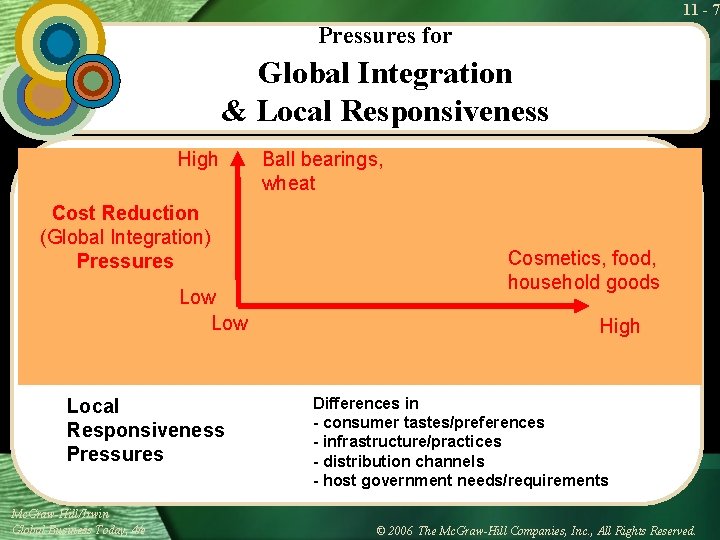 11 - 7 Pressures for Global Integration & Local Responsiveness High Cost Reduction (Global 11 - 7 Pressures for Global Integration & Local Responsiveness High Cost Reduction (Global