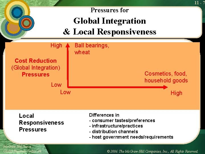 11 - 7 Pressures for Global Integration & Local Responsiveness High Cost Reduction (Global