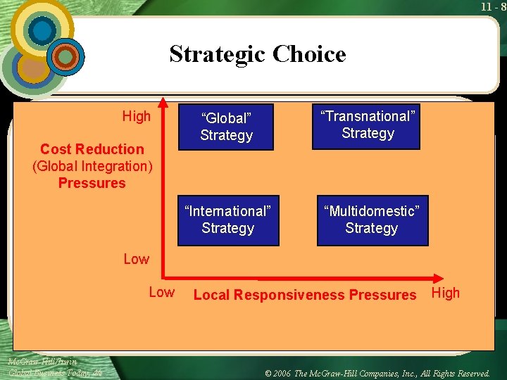 11 - 8 Strategic Choice High Cost Reduction (Global Integration) Pressures “Global” Strategy “Transnational”