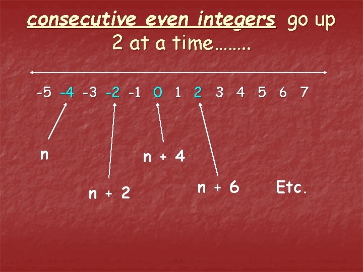 consecutive even integers go up 2 at a time……. . -5 -4 -3 -2