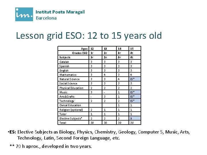 Institut Poeta Maragall Barcelona Lesson grid ESO: 12 to 15 years old Ages 12