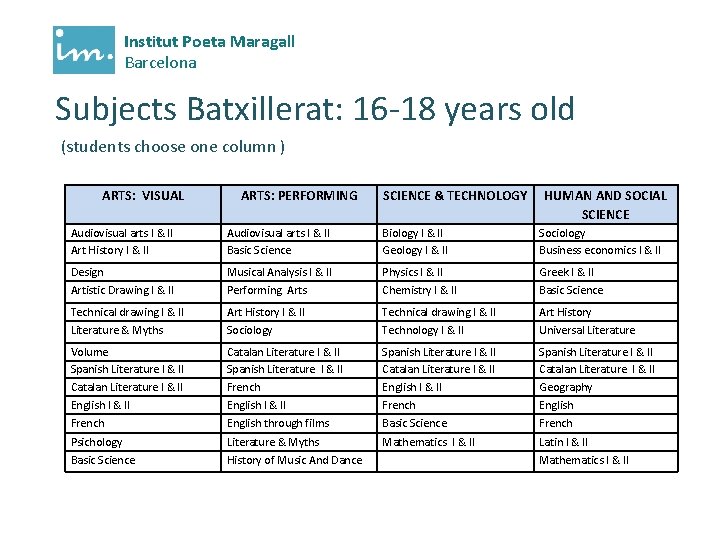 Institut Poeta Maragall Barcelona Subjects Batxillerat: 16 -18 years old (students choose one column