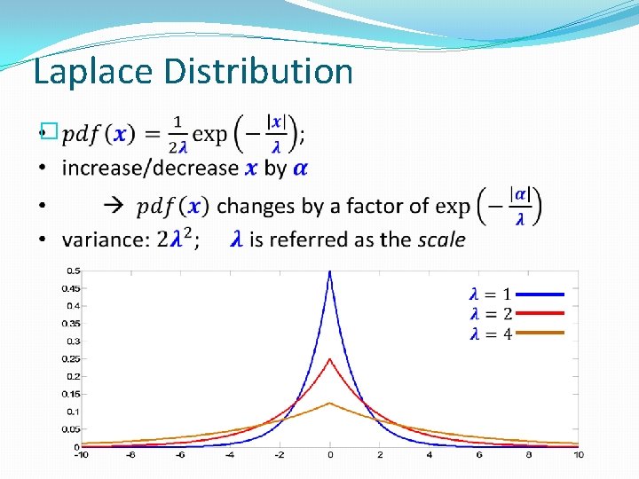 Laplace Distribution � 
