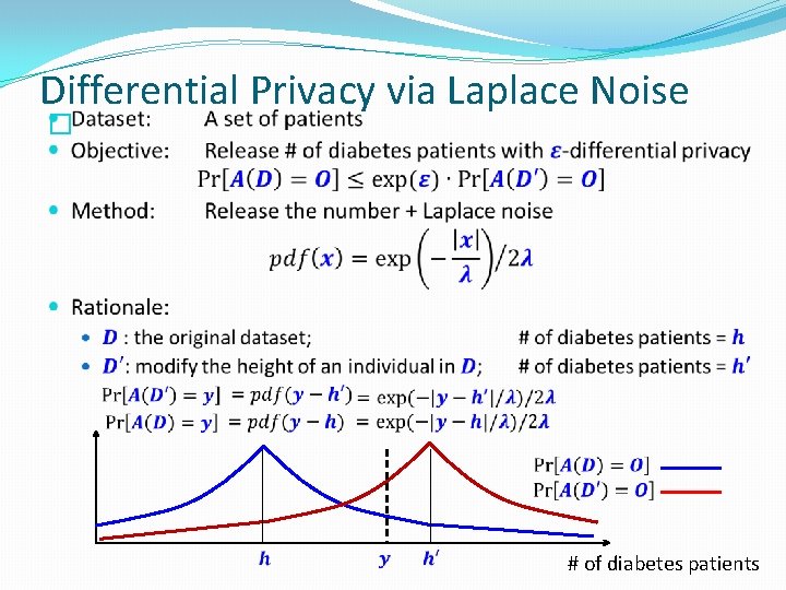 Differential Privacy via Laplace Noise � # of diabetes patients 
