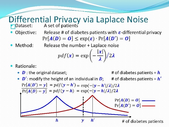 Differential Privacy via Laplace Noise � # of diabetes patients 
