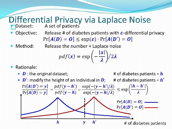 Differential Privacy via Laplace Noise � # of diabetes patients 