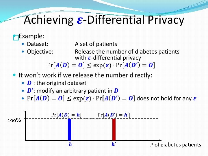  � 100% # of diabetes patients 