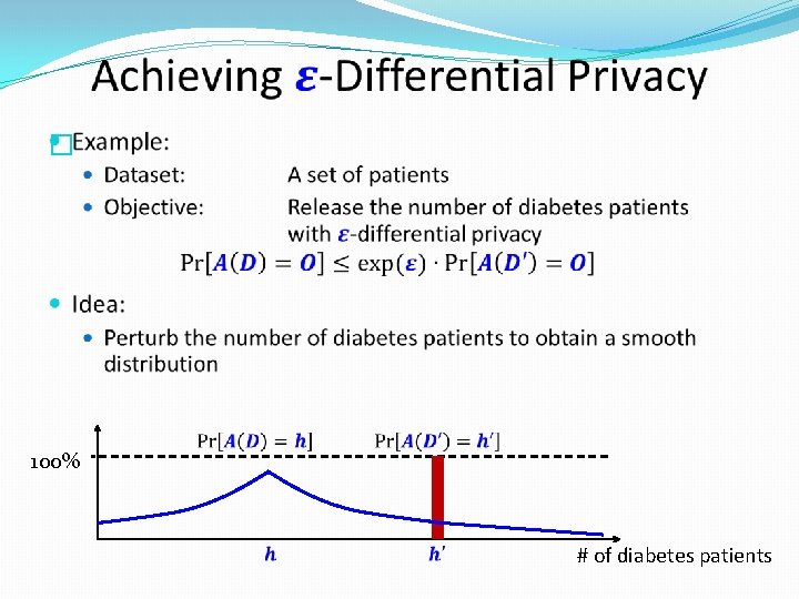  � 100% # of diabetes patients 