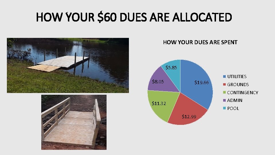 HOW YOUR $60 DUES ARE ALLOCATED HOW YOUR DUES ARE SPENT $5. 85 $8.