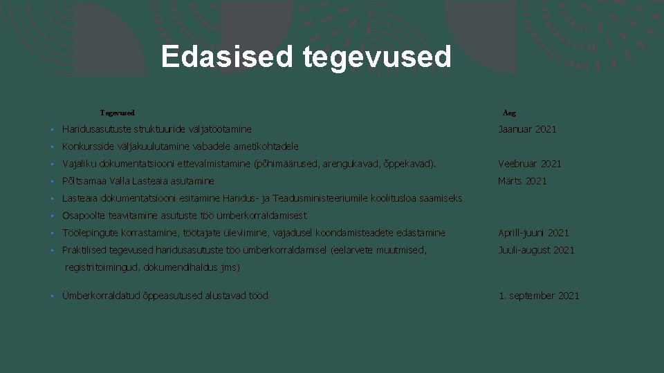 Edasised tegevused Tegevused • Haridusasutuste struktuuride väljatöötamine Aeg Jaanuar 2021 • Konkursside väljakuulutamine vabadele