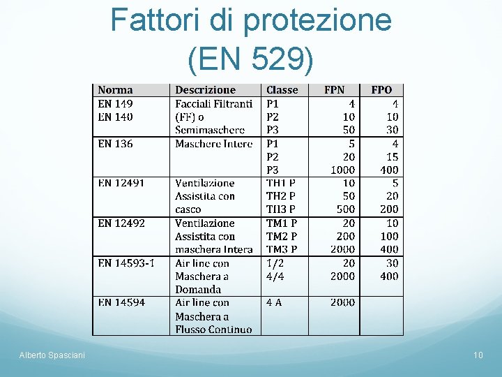 Fattori di protezione (EN 529) Alberto Spasciani 10 