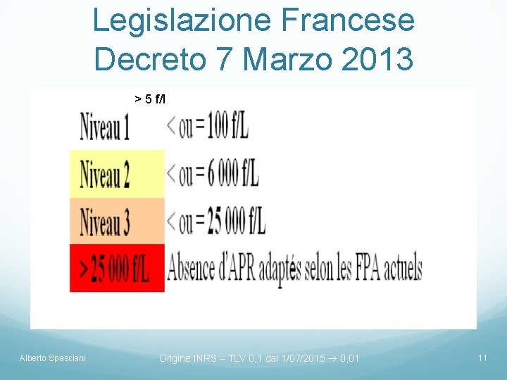 Legislazione Francese Decreto 7 Marzo 2013 > 5 f/l Alberto Spasciani Origine INRS –