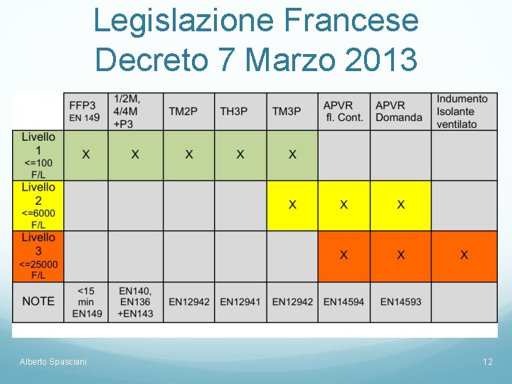 Legislazione Francese Decreto 7 Marzo 2013 Alberto Spasciani 12 