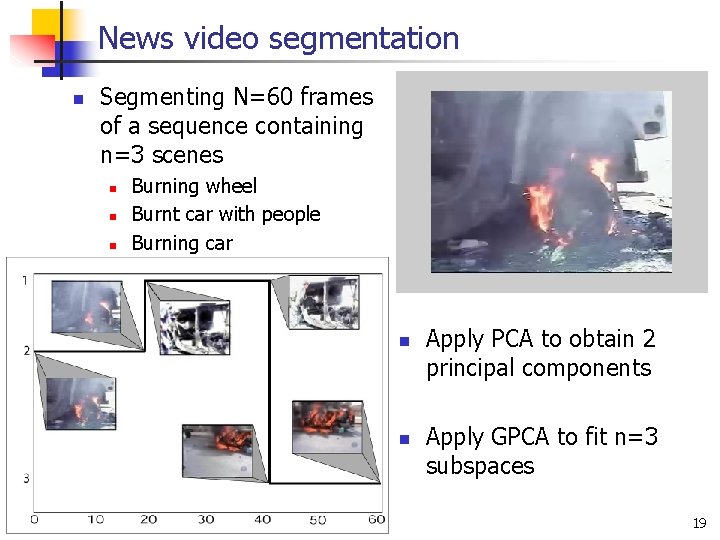 News video segmentation n Segmenting N=60 frames of a sequence containing n=3 scenes n