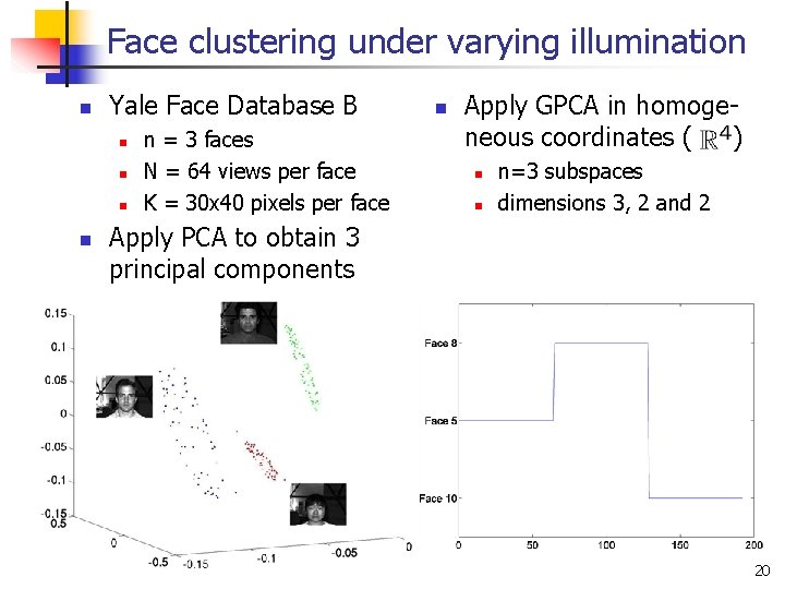 Face clustering under varying illumination n Yale Face Database B n n n =