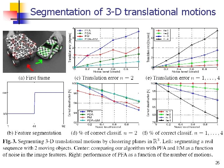 Segmentation of 3 -D translational motions 26 
