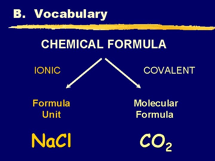 B. Vocabulary CHEMICAL FORMULA IONIC COVALENT Formula Unit Molecular Formula Na. Cl CO 2 B. Vocabulary CHEMICAL FORMULA IONIC COVALENT Formula Unit Molecular Formula Na. Cl CO 2