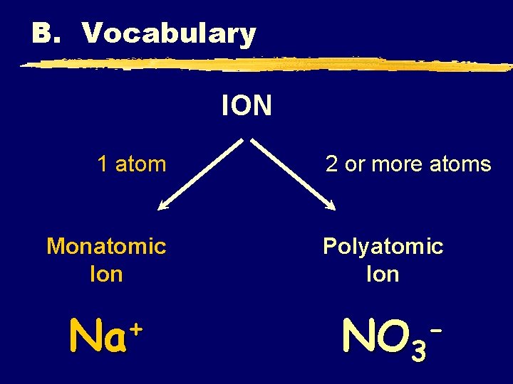 B. Vocabulary ION 1 atom Monatomic Ion + Na 2 or more atoms Polyatomic B. Vocabulary ION 1 atom Monatomic Ion + Na 2 or more atoms Polyatomic