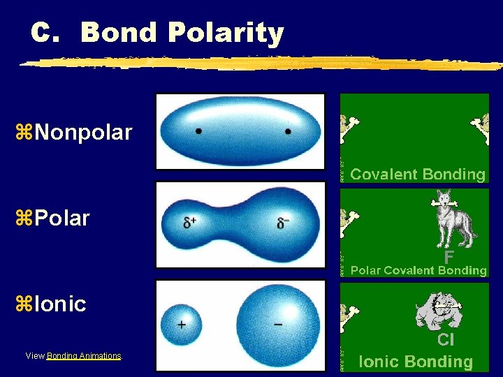 C. Bond Polarity z. Nonpolar z. Polar z. Ionic View Bonding Animations. C. Bond Polarity z. Nonpolar z. Polar z. Ionic View Bonding Animations.