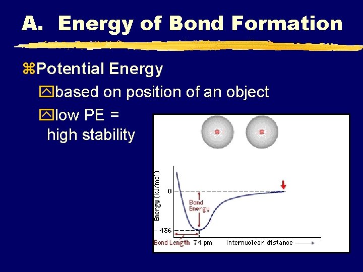 A. Energy of Bond Formation z. Potential Energy ybased on position of an object A. Energy of Bond Formation z. Potential Energy ybased on position of an object