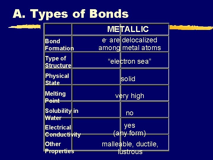 A. Types of Bonds METALLIC Bond Formation e- are delocalized among metal atoms Type A. Types of Bonds METALLIC Bond Formation e- are delocalized among metal atoms Type