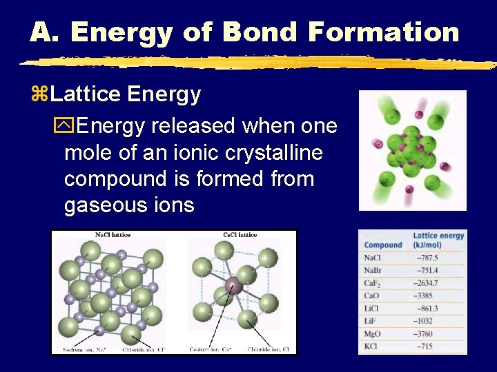 A. Energy of Bond Formation z. Lattice Energy y. Energy released when one mole A. Energy of Bond Formation z. Lattice Energy y. Energy released when one mole