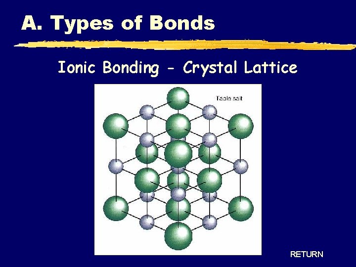 A. Types of Bonds Ionic Bonding - Crystal Lattice RETURN A. Types of Bonds Ionic Bonding - Crystal Lattice RETURN